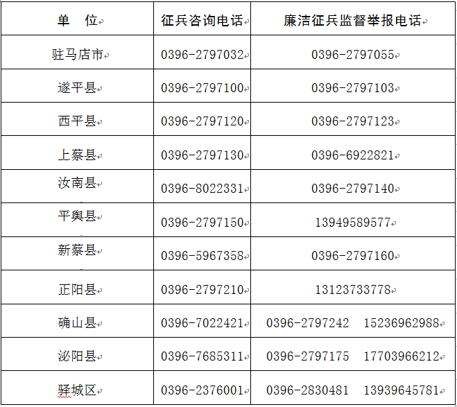 2018年兵役登記及征兵報(bào)名政策