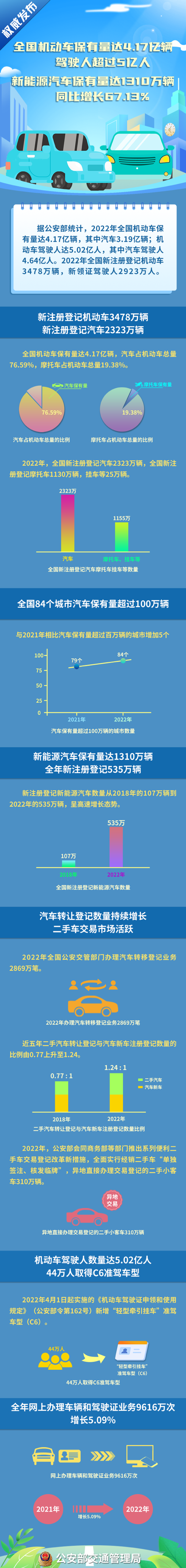 我國(guó)新能源汽車保有量達(dá)1310萬(wàn)輛 呈高速增長(zhǎng)態(tài)勢(shì)