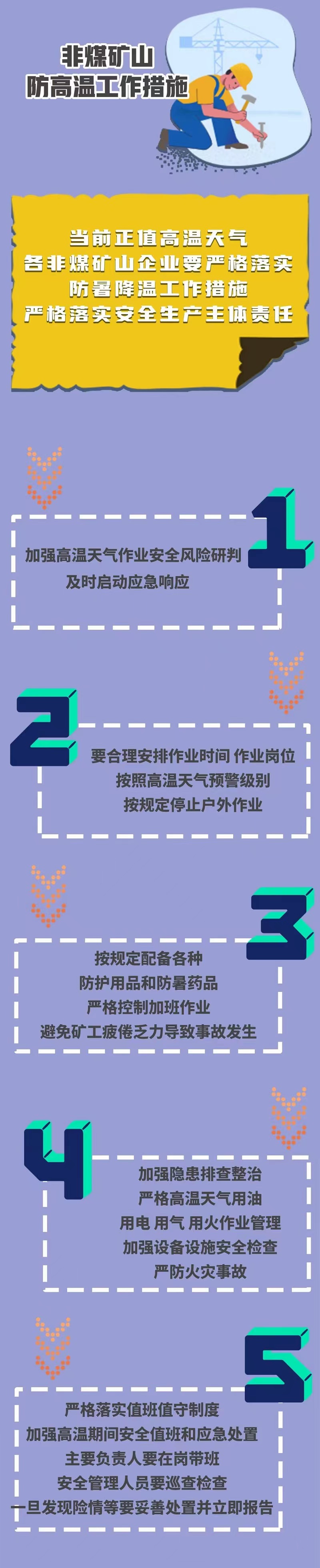 最高氣溫40℃以上！河南發(fā)布高溫橙色預(yù)警 重點(diǎn)行業(yè)注意這些“熱”隱患