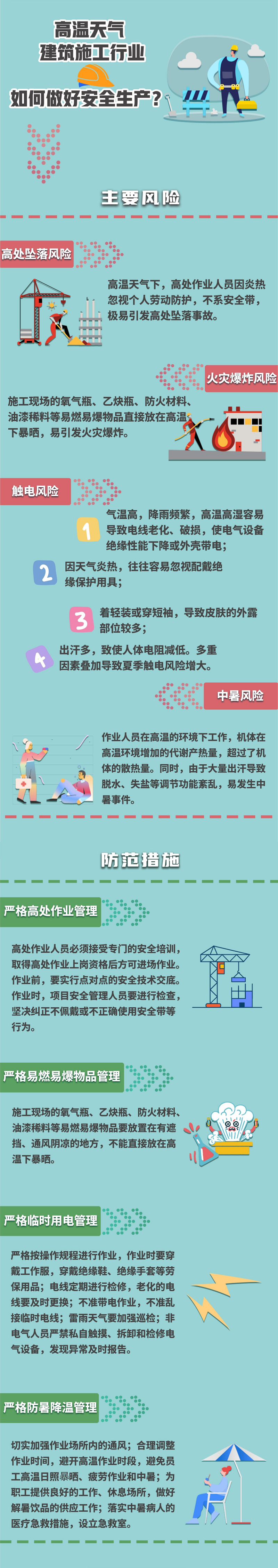 最高氣溫40℃以上！河南發(fā)布高溫橙色預(yù)警 重點(diǎn)行業(yè)注意這些“熱”隱患