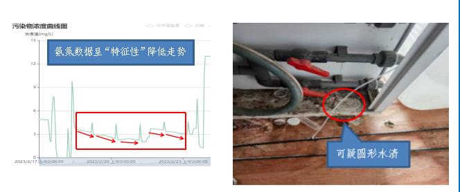 生態(tài)環(huán)境部公布第十五批生態(tài)環(huán)境執(zhí)法典型案例（自動(dòng)監(jiān)控領(lǐng)域）