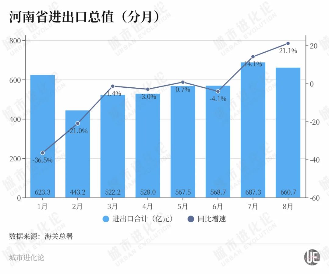 河南，又支棱起來了？