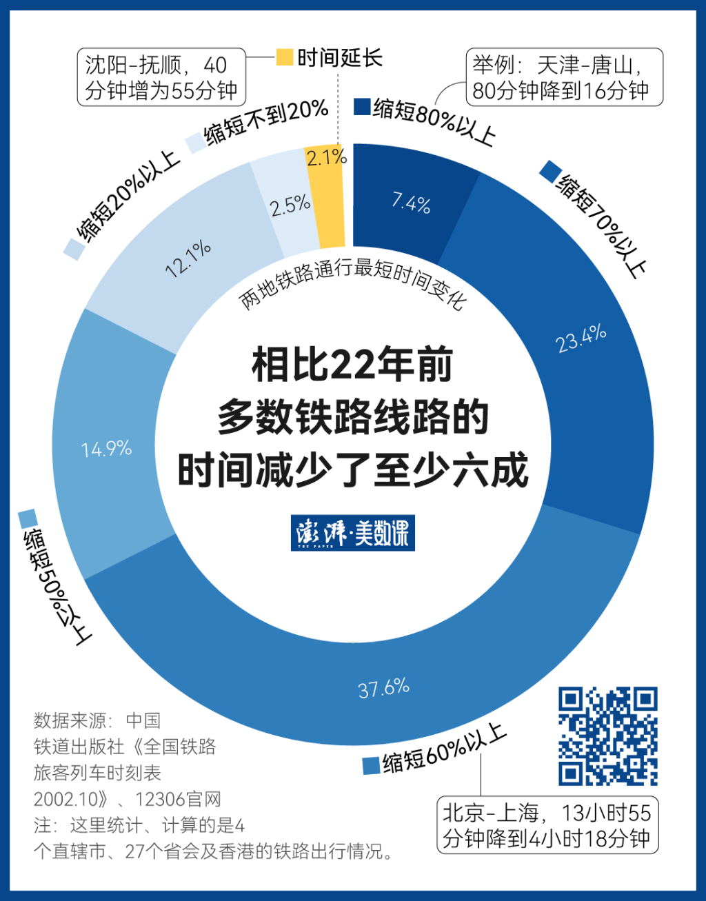 140萬(wàn)條鐵路數(shù)據(jù)，見(jiàn)證中國(guó)黃金周出行變遷