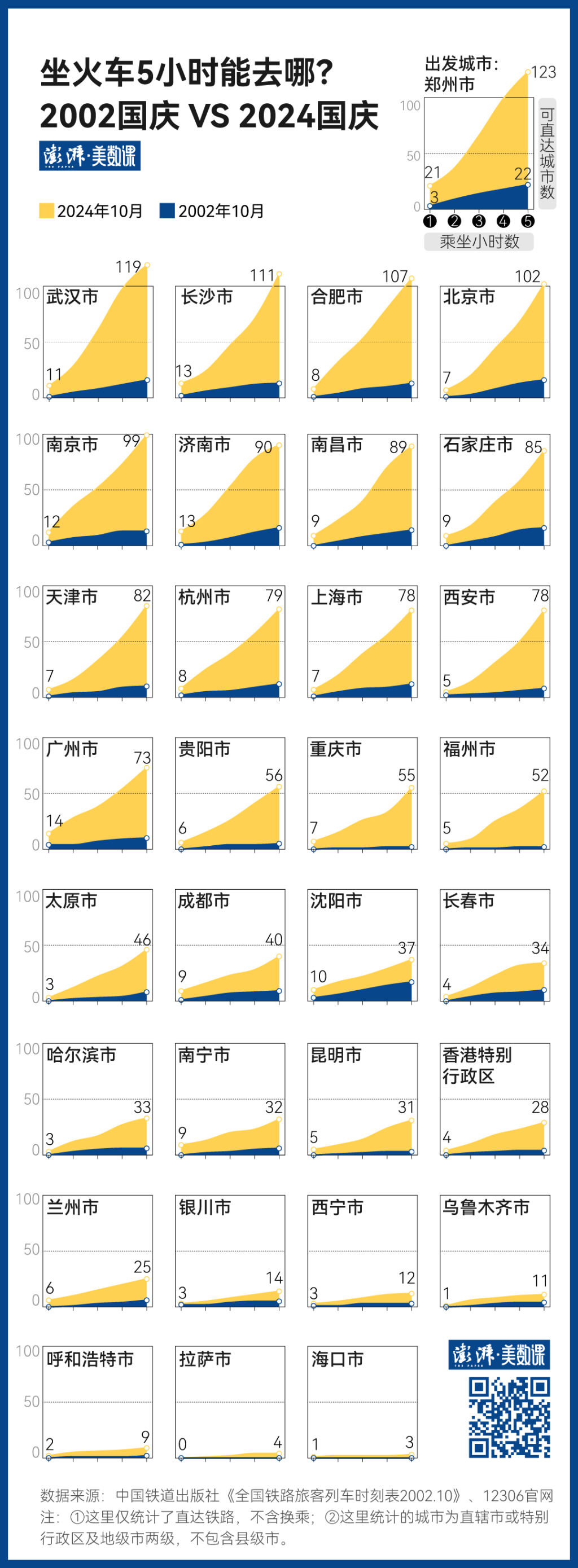 140萬(wàn)條鐵路數(shù)據(jù)，見(jiàn)證中國(guó)黃金周出行變遷