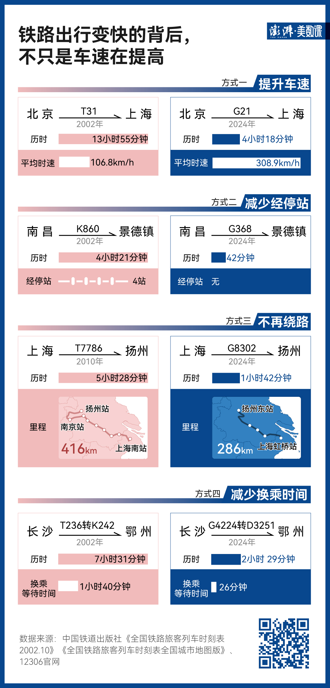 140萬(wàn)條鐵路數(shù)據(jù)，見(jiàn)證中國(guó)黃金周出行變遷