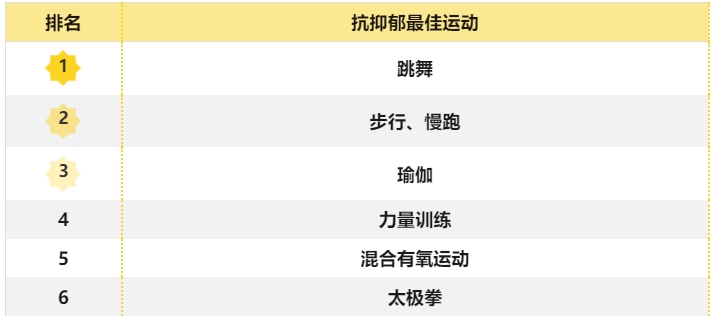 抗焦慮最佳方法來了！不是吃喝，也不是睡覺，而是做好這件事