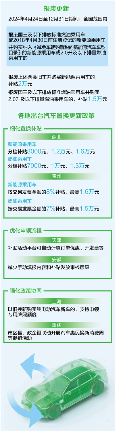 多地加大補貼力度 促進汽車以舊換新