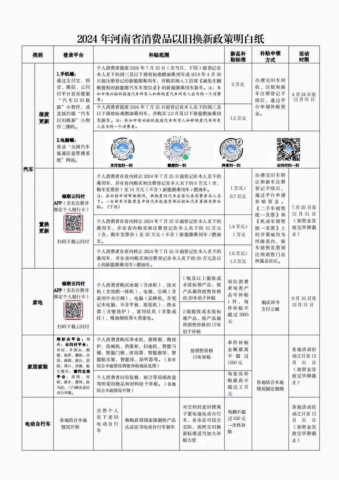 以舊換新怎么換？2024年河南省消費品以舊換新政策明白紙來啦