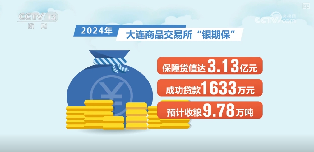 種糧有資金、賣糧有途徑 全過程保障讓農(nóng)民收好糧、賣好糧