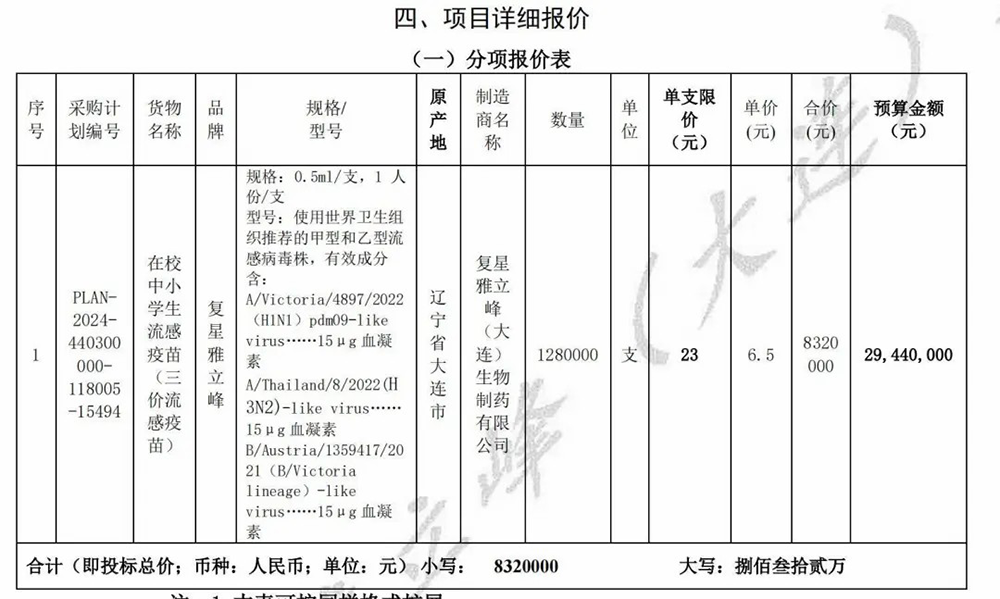 流感疫苗價(jià)格大跌：三價(jià)疫苗降至6.5元，直逼一杯蜜雪冰城