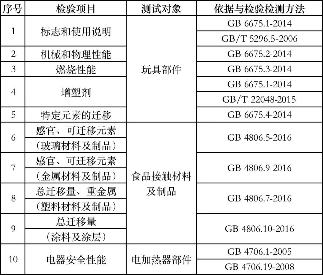 “迷你廚房”導致兒童重度燒傷 商家如何讓家長安心 讓孩子玩得安全？