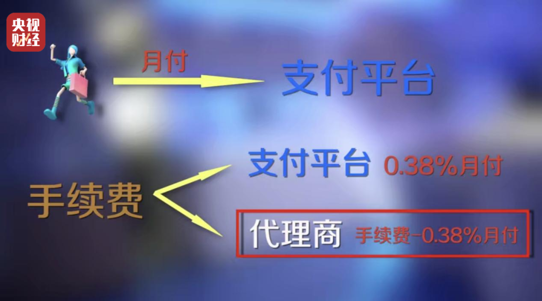 代為簽約，強(qiáng)制扣款！起底“先享后付”消費(fèi)陷阱