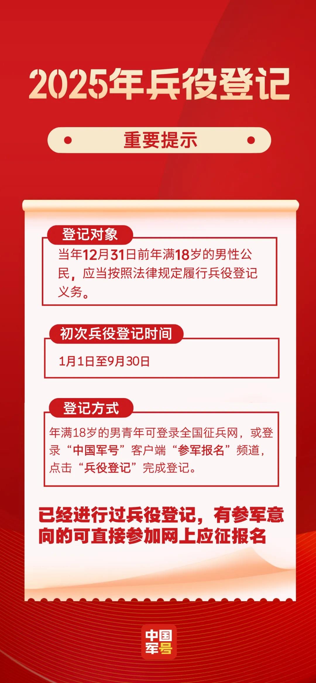 2025年兵役登記，正式開始！